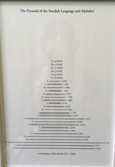 Swedish language pyramid